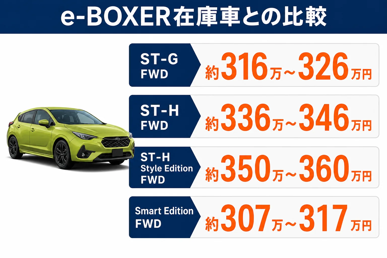 インプレッサのe-BOXER在庫車とD型の乗り出し価格を比べた図解