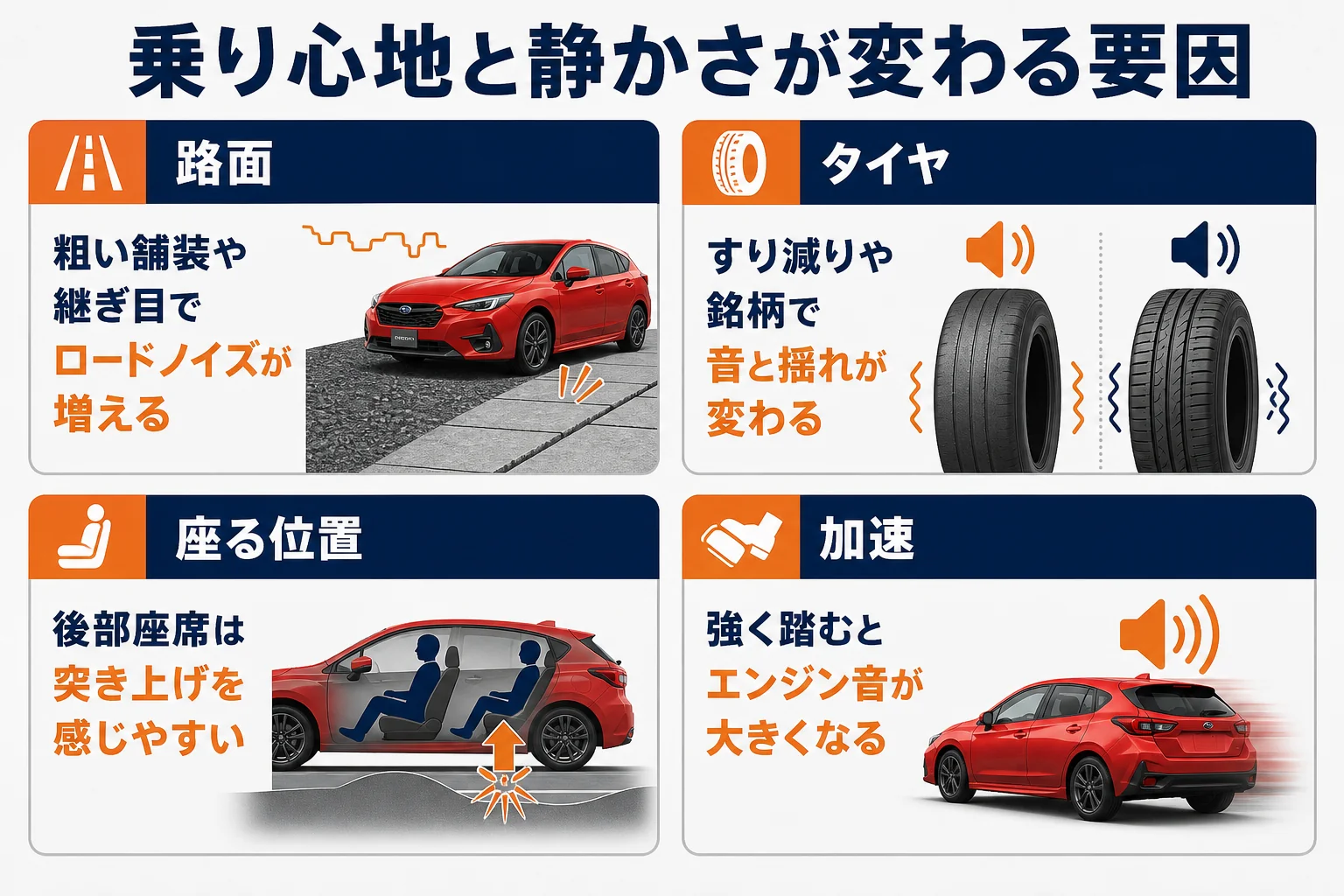 インプレッサで乗り心地や静かさが変わる要因を整理した図解