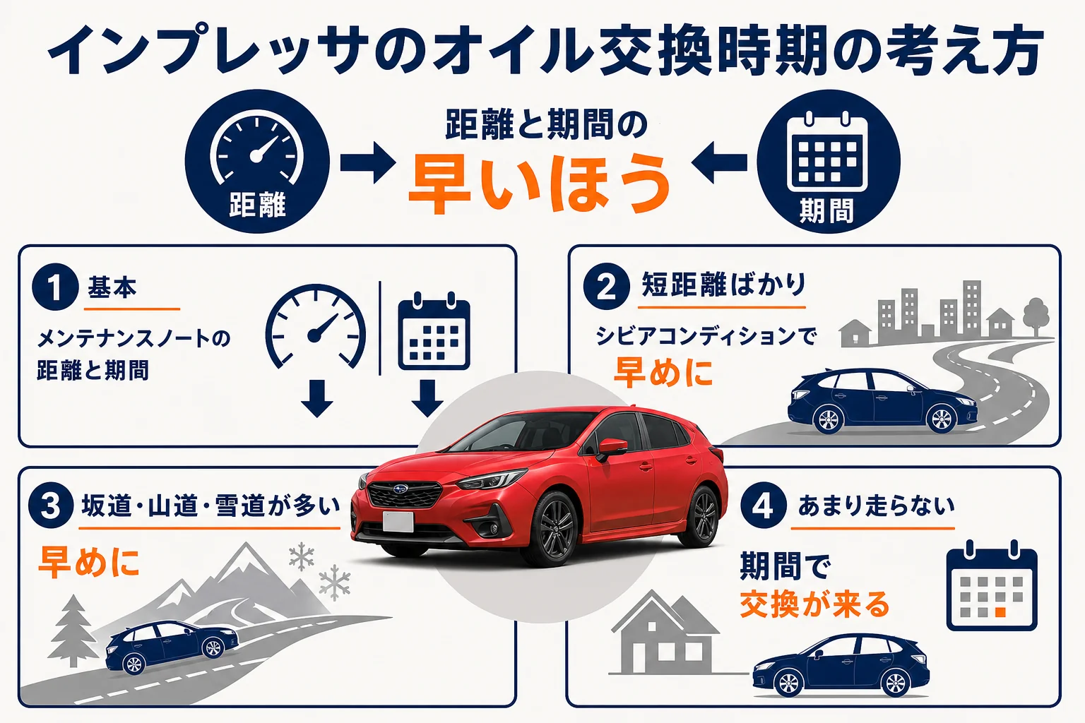 インプレッサのオイル交換の時期を使い方別に分けた図解