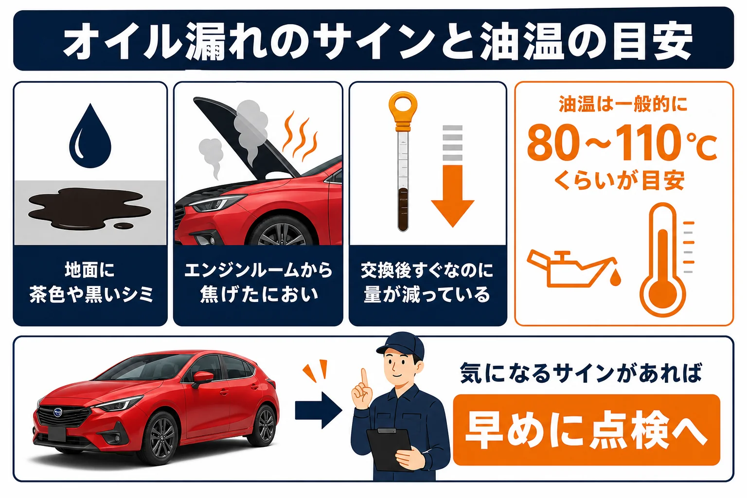 インプレッサのオイル漏れのサインと油温の目安をまとめた図解