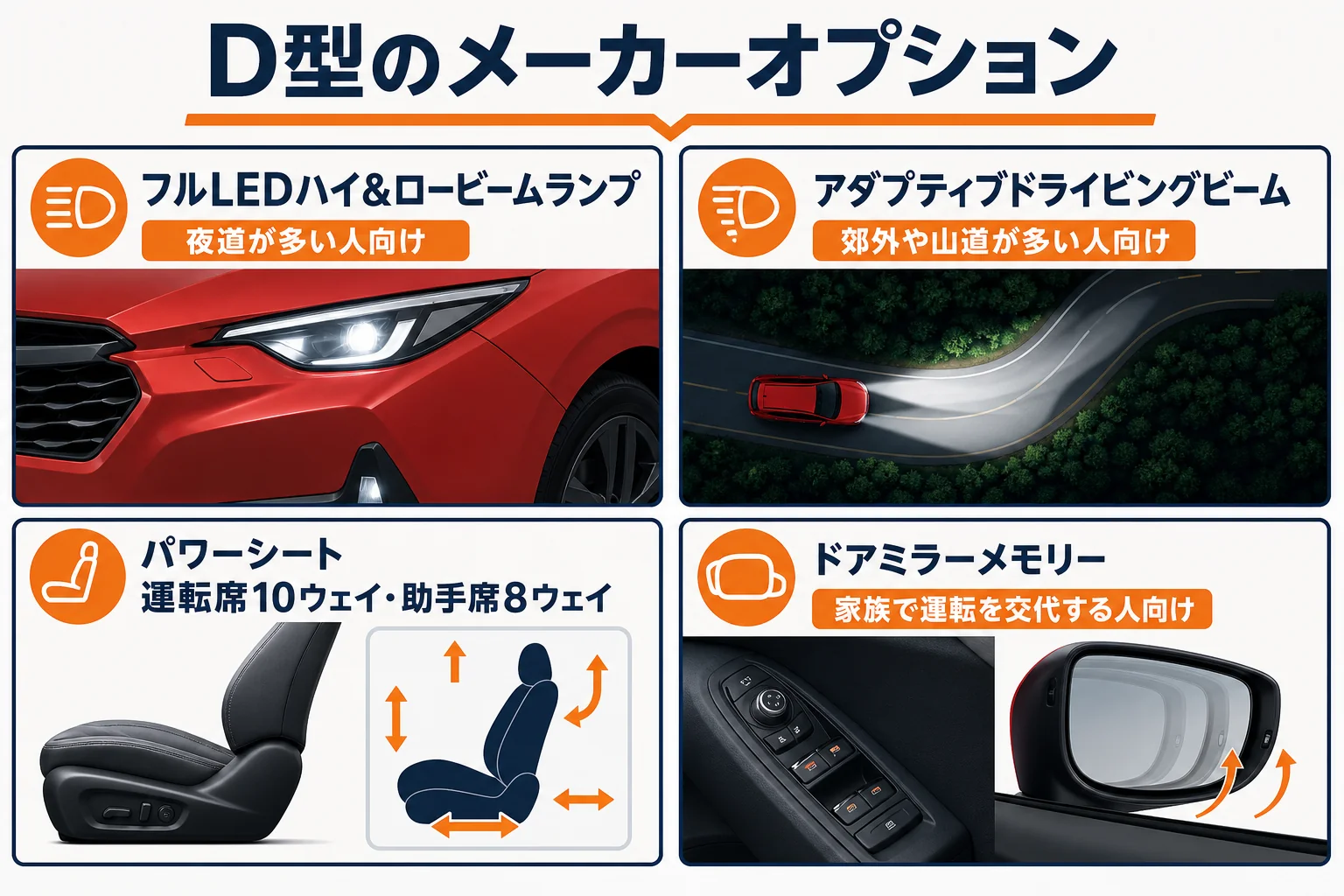 インプレッサD型のメーカーオプションと向いている人を示した図解