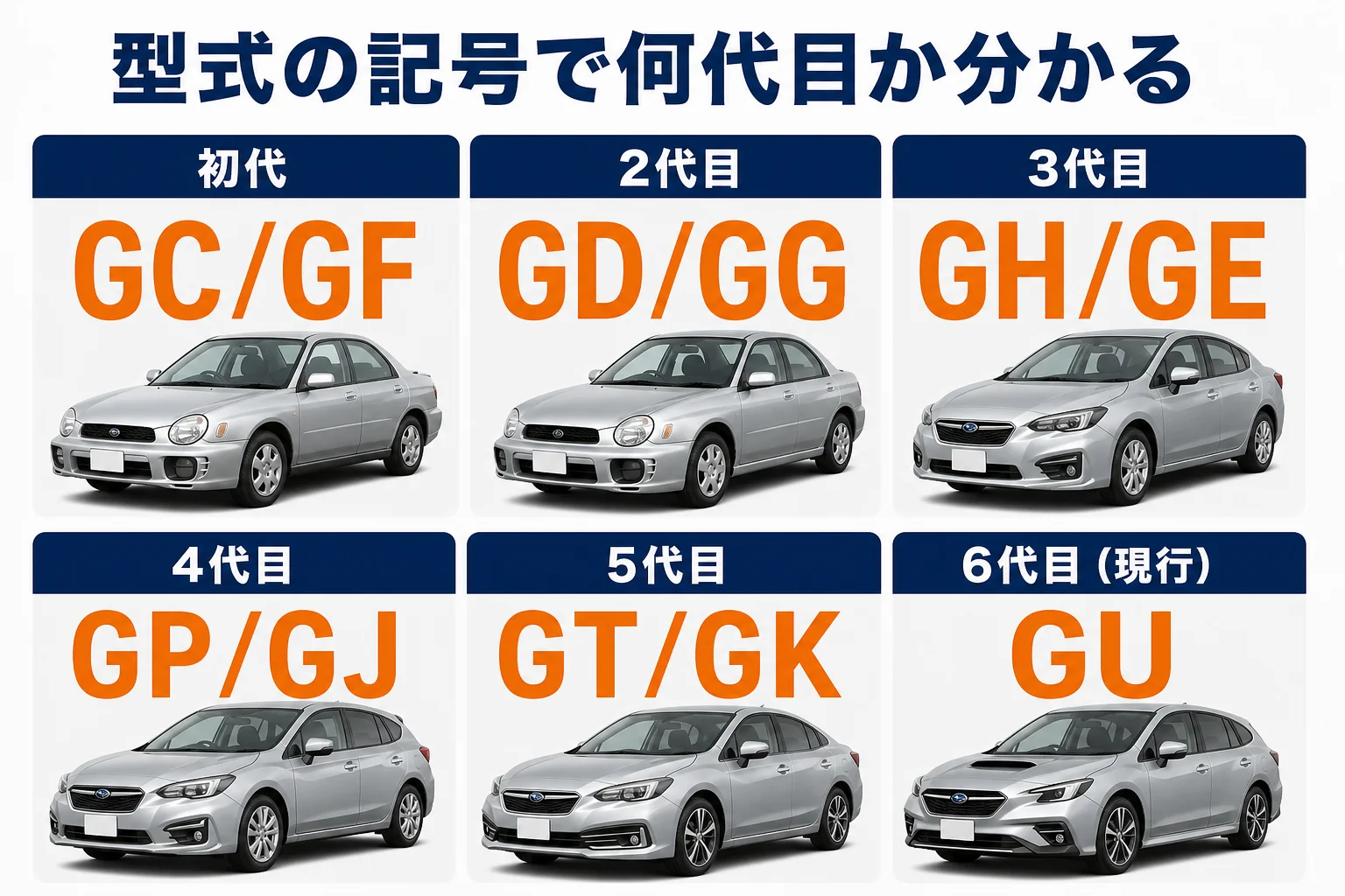 年式と型式から世代を見分ける早見表