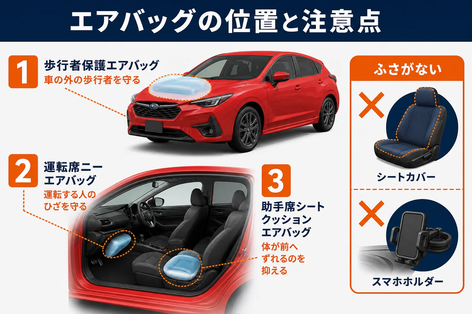 エアバッグの位置とふさいではいけない場所を示した図解
