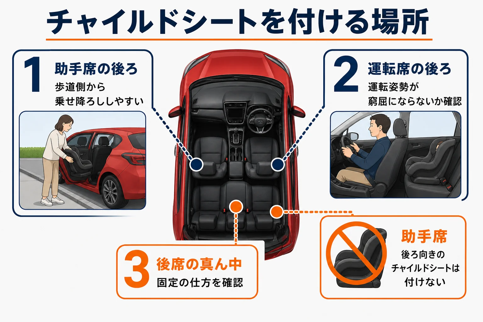 インプレッサにチャイルドシートを付ける場所ごとの違いをまとめた図解