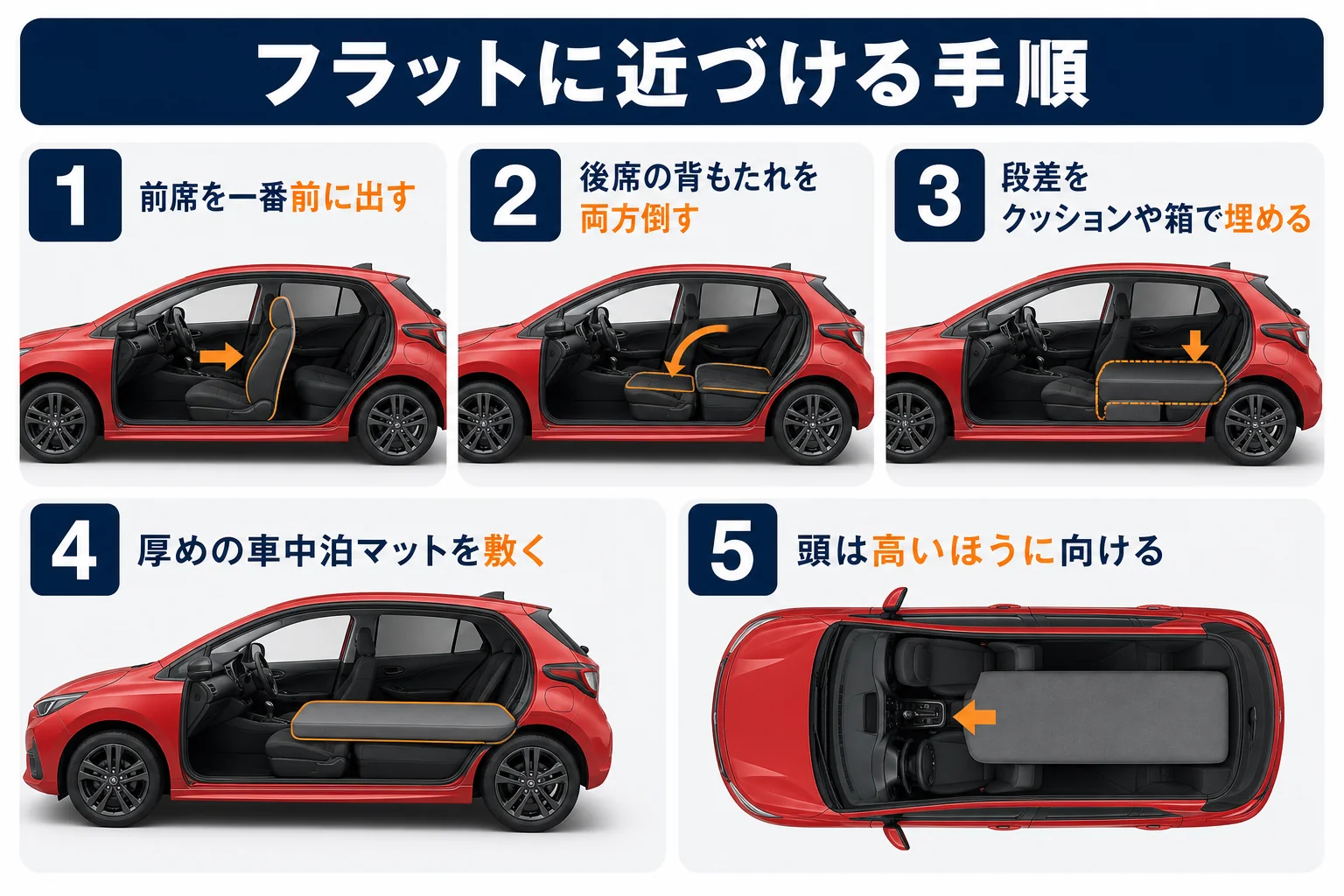 インプレッサの車中泊で段差を埋めてマットを敷く手順の図解