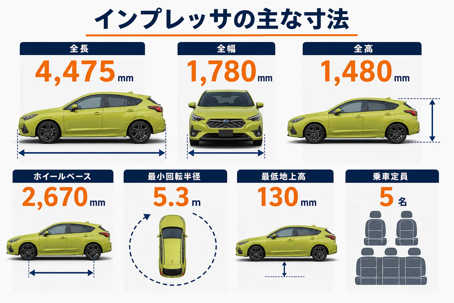 インプレッサの全長・全幅・全高と主な寸法をまとめた図解