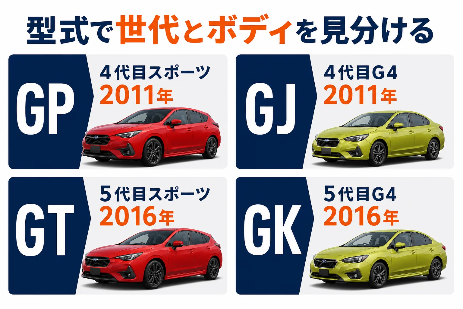 型式の記号から世代とボディを見分ける早見表