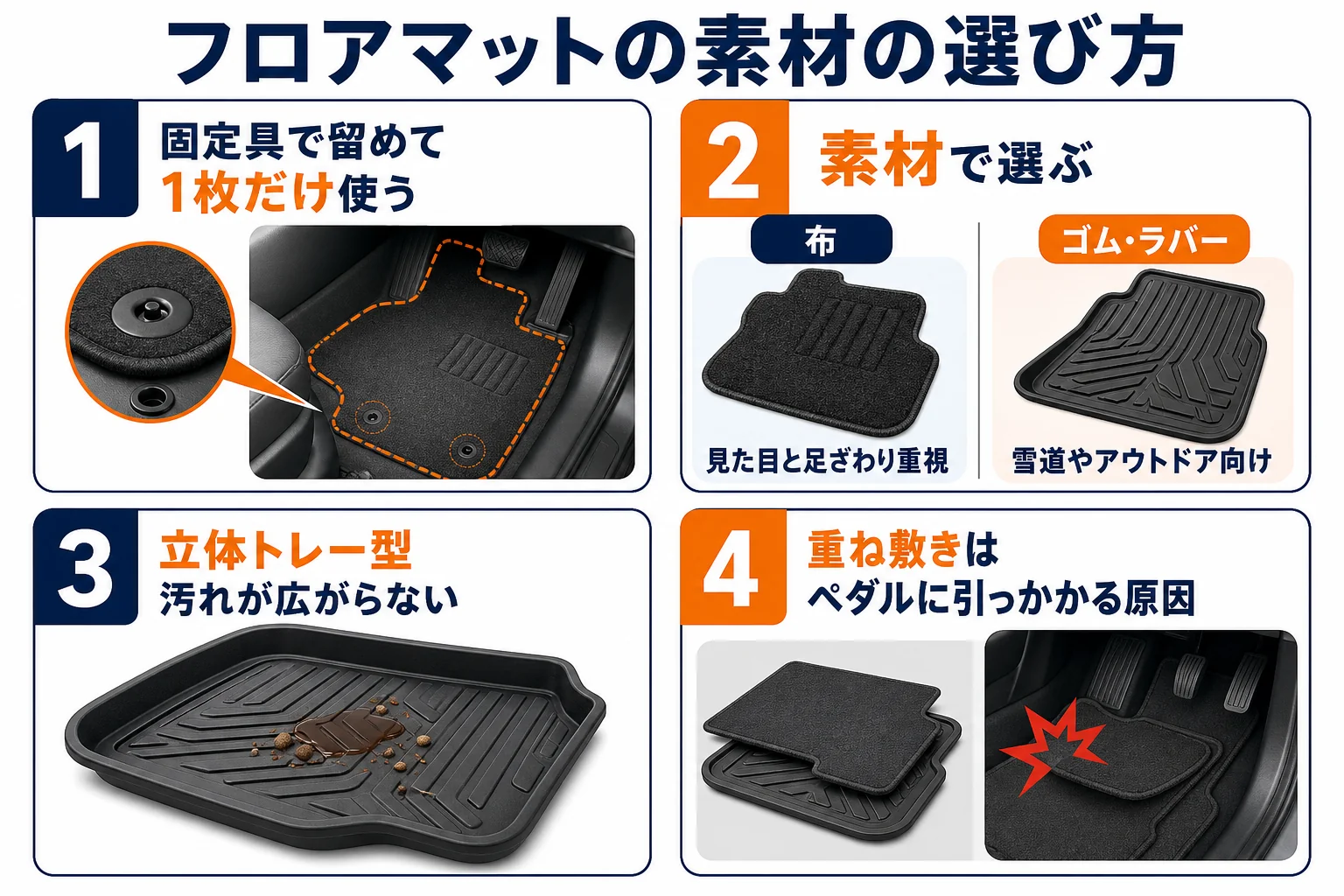 インプレッサのフロアマットの素材と選び方をまとめた図解
