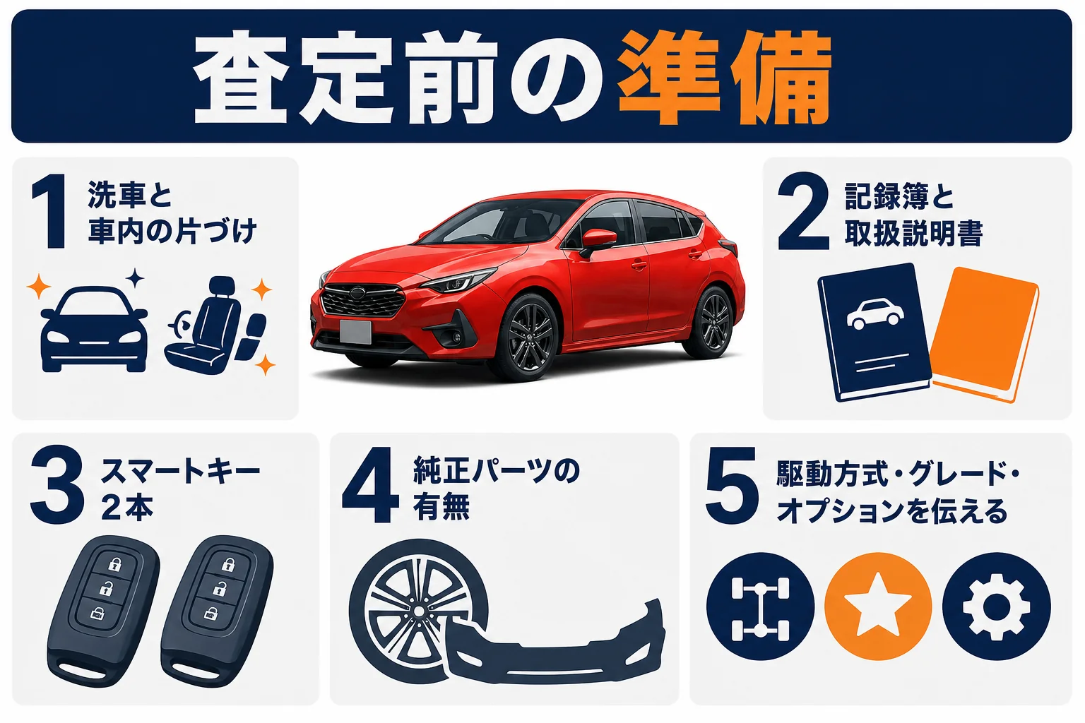 インプレッサを査定に出す前の準備をまとめた図解