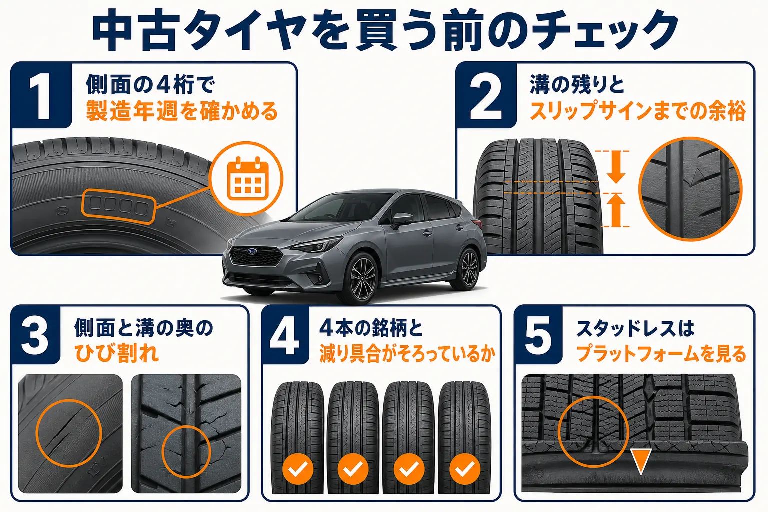 インプレッサの中古タイヤを選ぶ時のチェック項目をまとめた図解