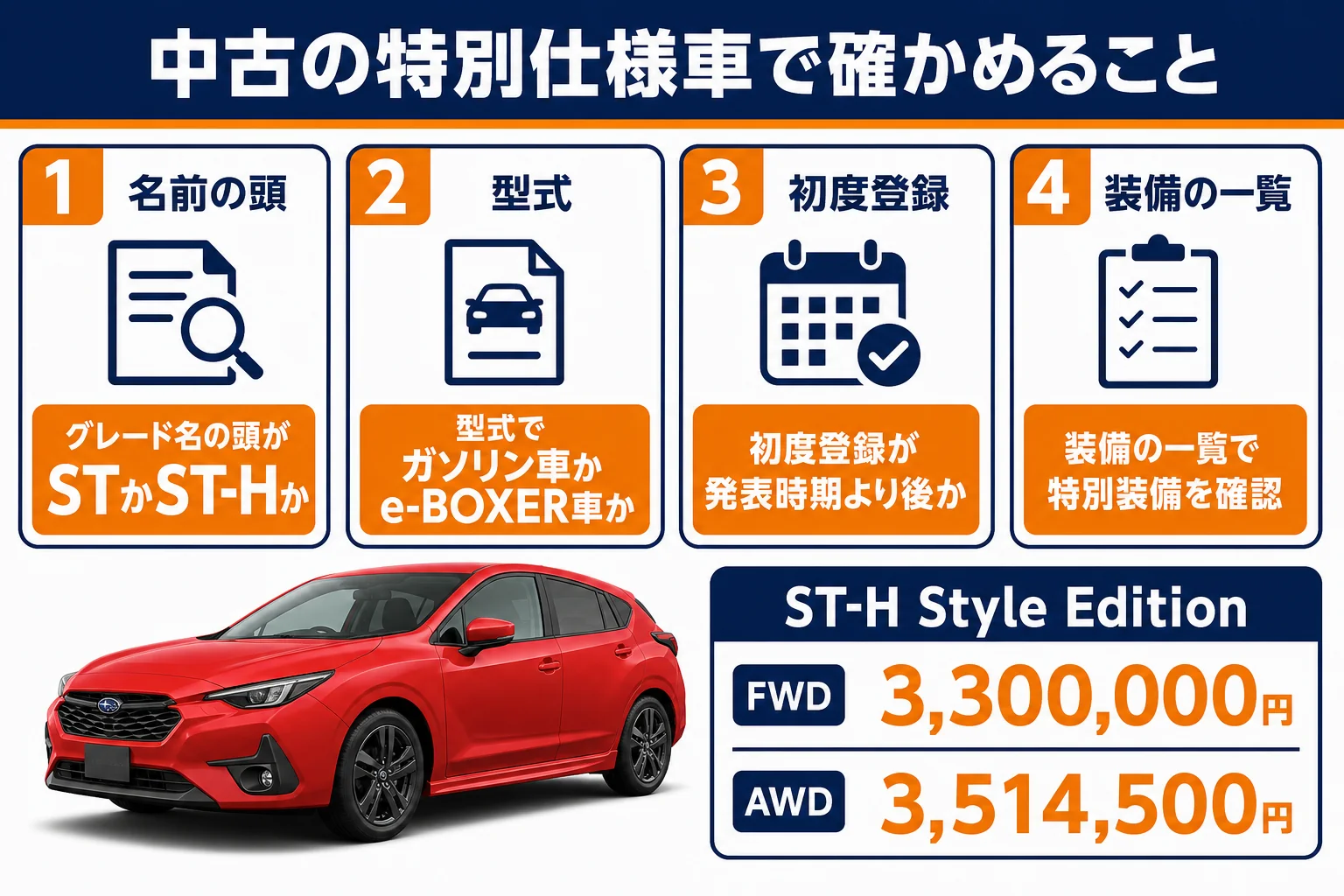 特別仕様車を中古で選ぶ時の確認ポイントの図解
