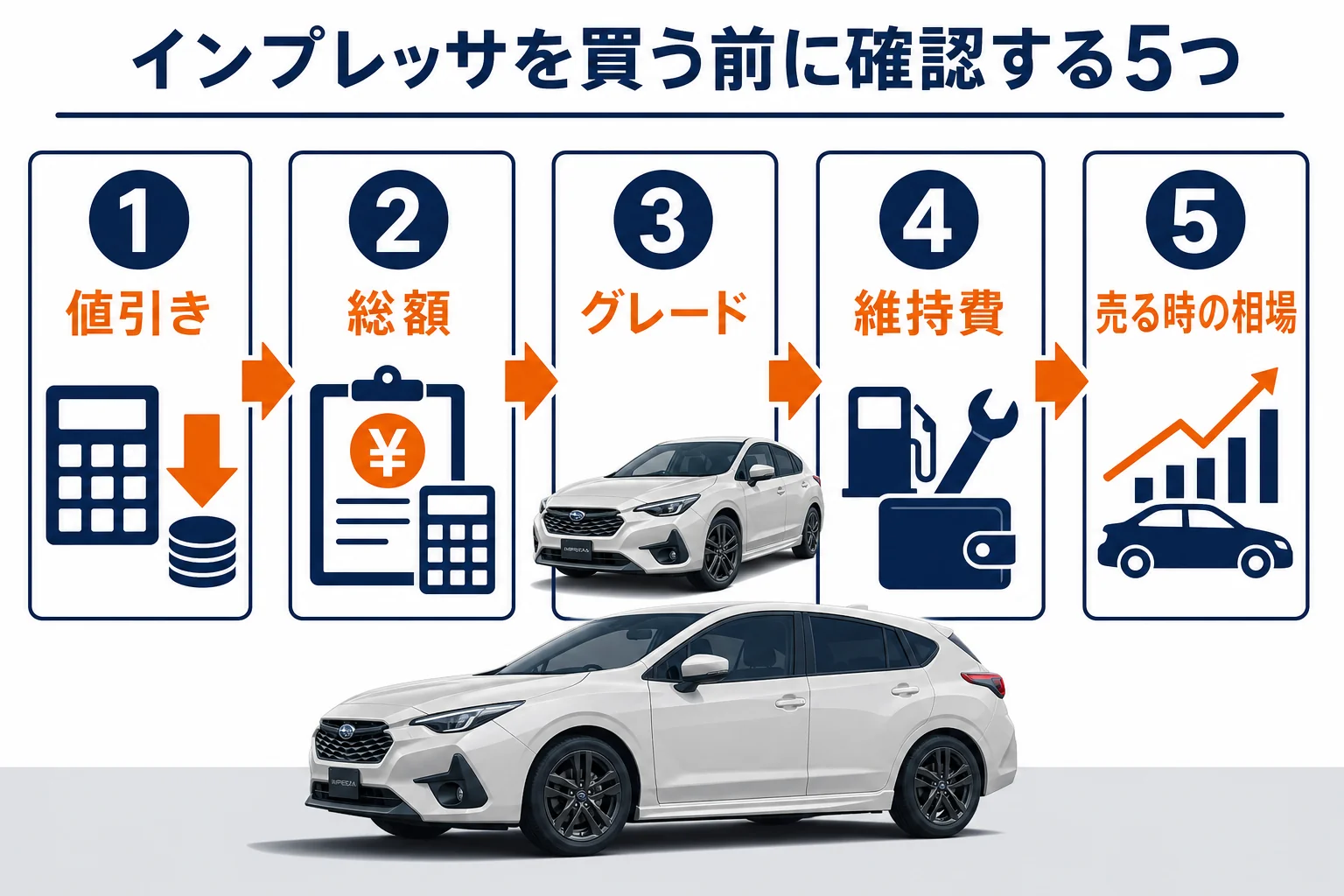 インプレッサを買う前に確認したい5つのポイントの図