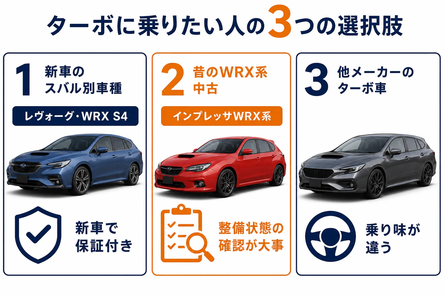 ターボに乗りたい人の3つの選択肢を比べた図解