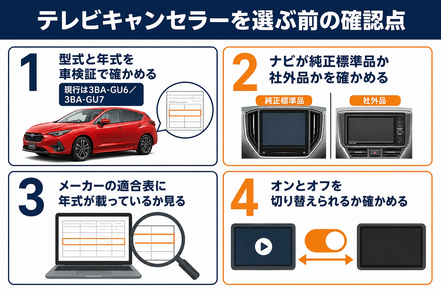 テレビキャンセラーのタイプと選ぶ前の確認点をまとめた図解