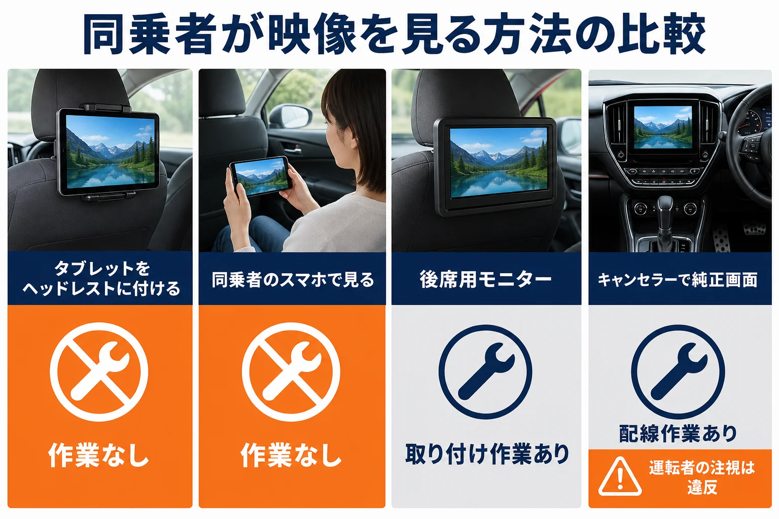 走行中に同乗者が映像を見る方法を比べた図解