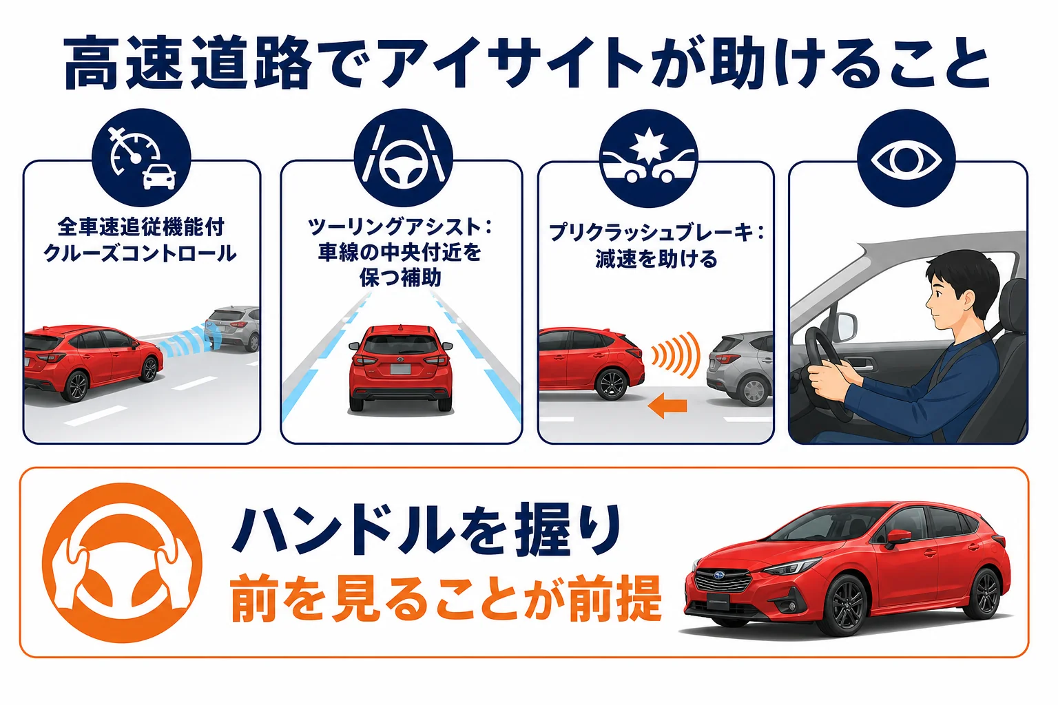 高速道路でインプレッサのアイサイトが補助してくれる操作をまとめた図解