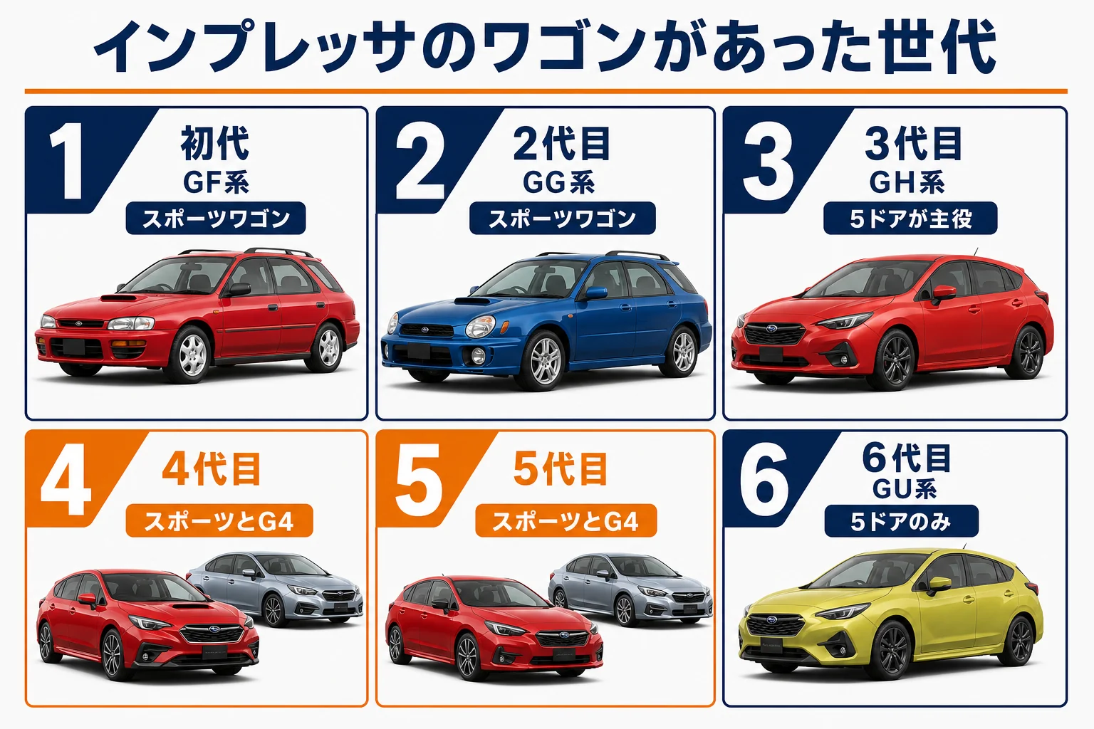 インプレッサのワゴンがあった世代と型式