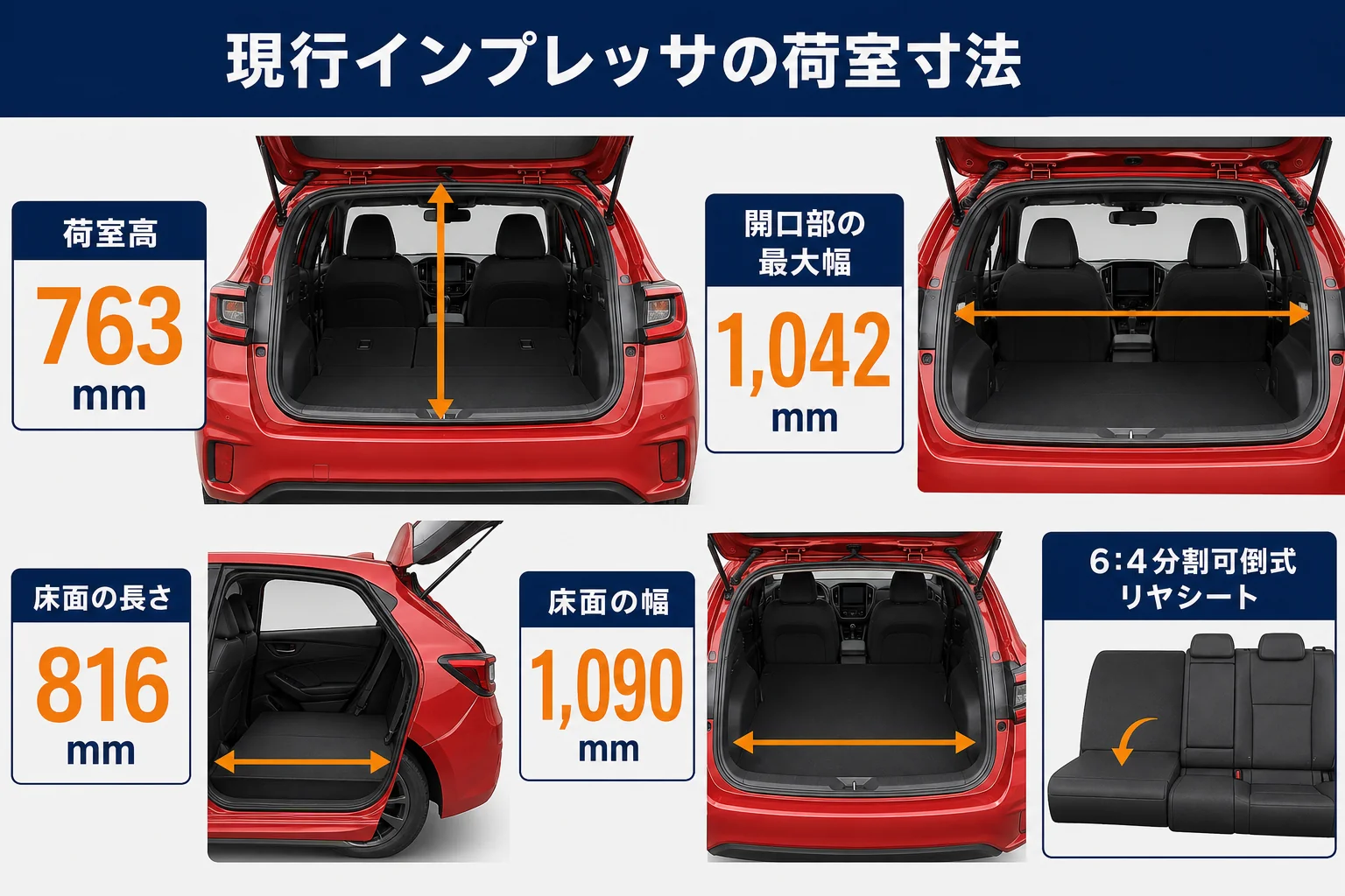 現行インプレッサの荷室寸法