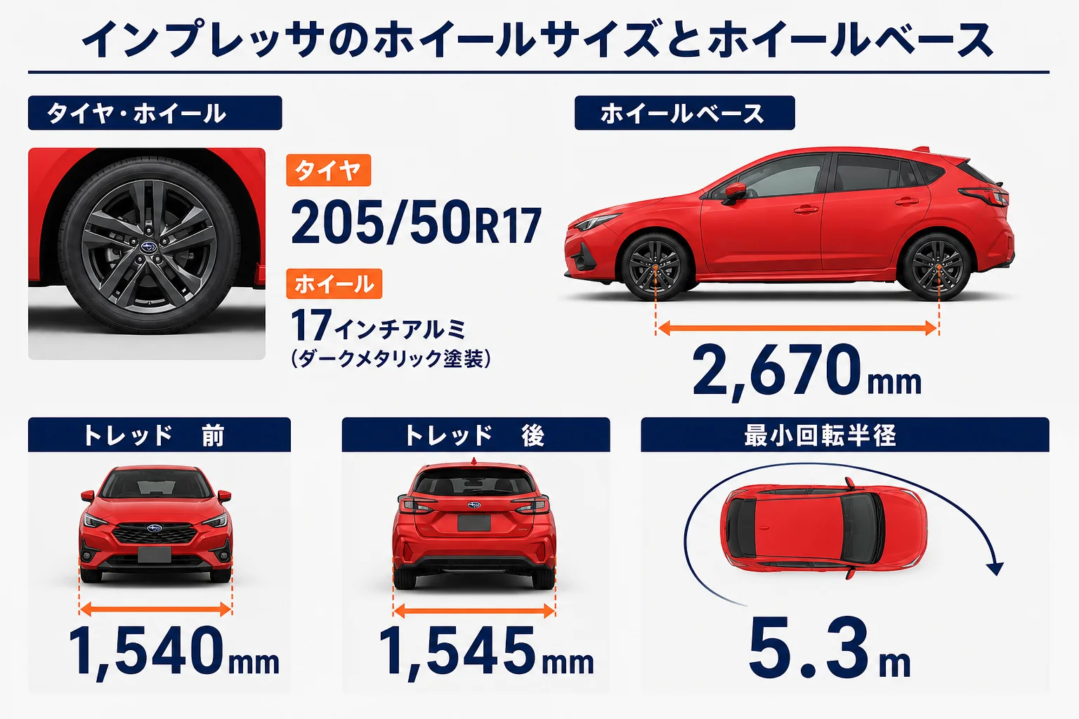 インプレッサの純正タイヤサイズとホイールベース・トレッドを示した図解