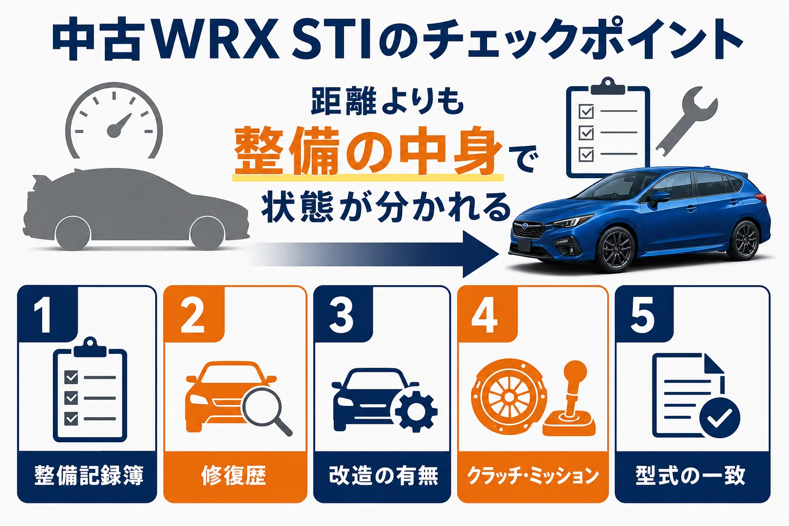 中古WRX STIを選ぶ時のチェックポイント