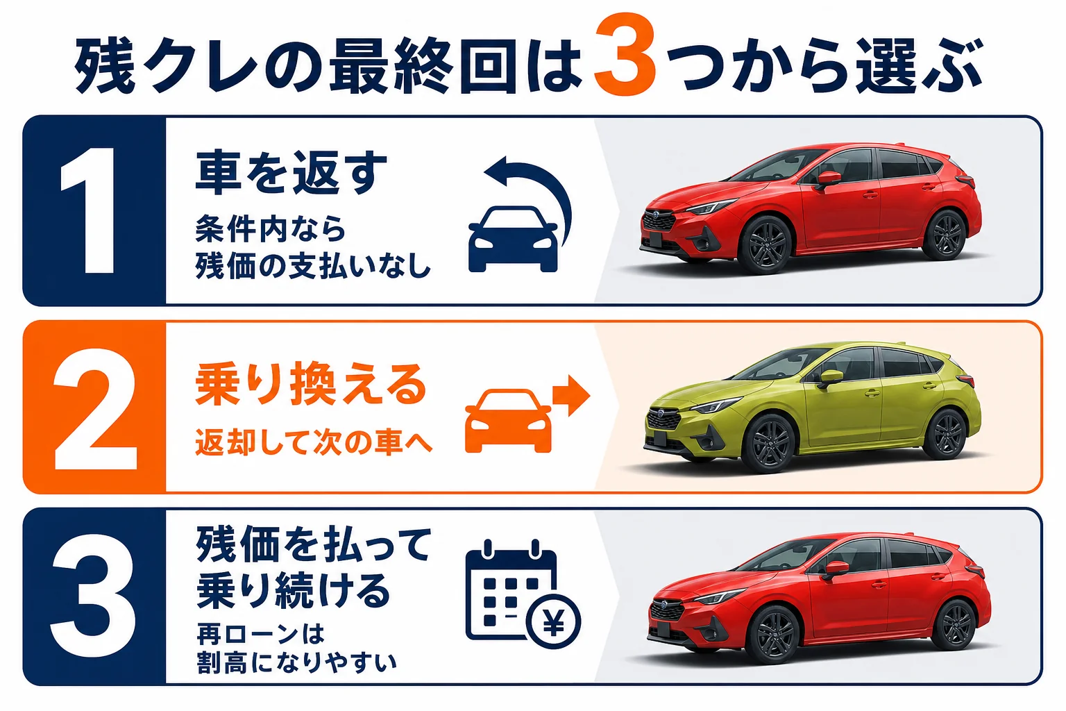残クレの最終回の3つの選び方を示した図解